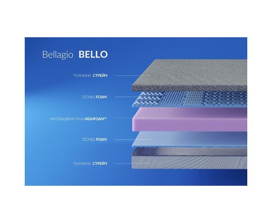 Матрас Highfoam Bellagio Bello, ортопедический, двухсторонний 80x200 см (4820001324600), изображение 10 Матрас Highfoam Bellagio Bello, ортопедический, двухсторонний 80x200 см (4820001324600), изображение 10