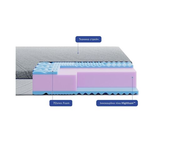 Матрас Highfoam Bellagio Bello, ортопедический, двухсторонний 90x200 см (4820001324617), изображение 9 Матрас Highfoam Bellagio Bello, ортопедический, двухсторонний 90x200 см (4820001324617), изображение 9