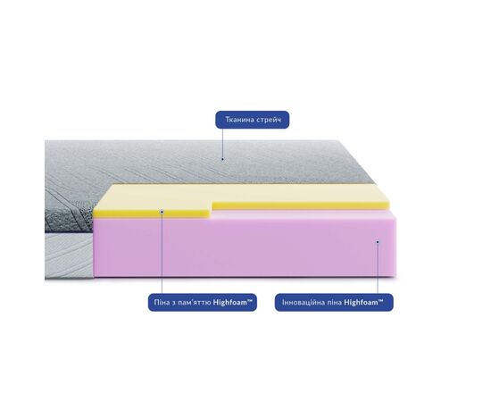 Матрас Highfoam Bellagio Piano, ортопедический, двухсторонний 90x200 см (4820001324457), изображение 9 Матрас Highfoam Bellagio Piano, ортопедический, двухсторонний 90x200 см (4820001324457), изображение 9