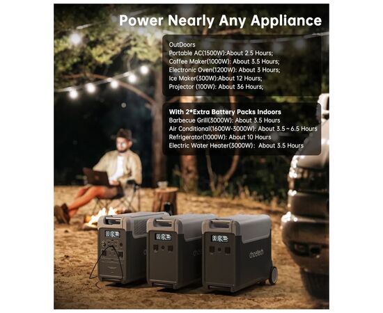 Зарядна станція Choetech BS066 3600W, 3840Wh (BS066-Main), зображення 5 Зарядна станція Choetech BS066 3600W, 3840Wh (BS066-Main), зображення 5