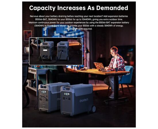Зарядна станція Choetech BS066 3600W, 3840Wh (BS066-Main), зображення 6 Зарядна станція Choetech BS066 3600W, 3840Wh (BS066-Main), зображення 6