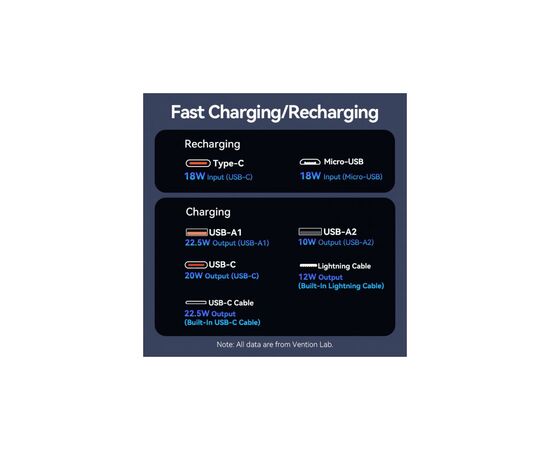 Батарея универсальная Vention 10000mAh 22.5W 3A PD, Built-in USB-C+Lightning Cables, Black (FHOB0), изображение 3 Батарея универсальная Vention 10000mAh 22.5W 3A PD, Built-in USB-C+Lightning Cables, Black (FHOB0), изображение 3