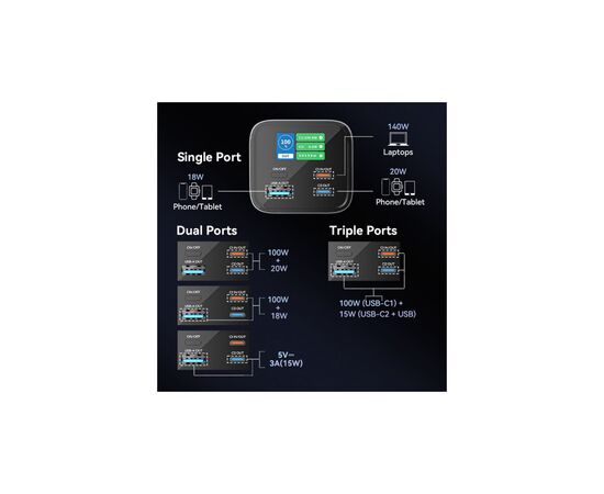 Батарея универсальная Vention 27000mAh 140W 5A PD, QC/3.0, 2xUSB-C, USB-A, LED Display, Gray (FHVH0), изображение 9 Батарея универсальная Vention 27000mAh 140W 5A PD, QC/3.0, 2xUSB-C, USB-A, LED Display, Gray (FHVH0), изображение 9