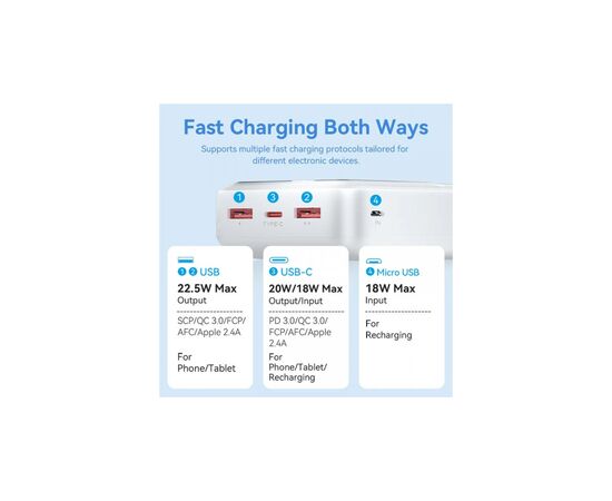 Батарея универсальная Vention 30000mAh 22.5W 3A, PD, QC/3.0, LED Display, White (FHMW0), изображение 7 Батарея универсальная Vention 30000mAh 22.5W 3A, PD, QC/3.0, LED Display, White (FHMW0), изображение 7