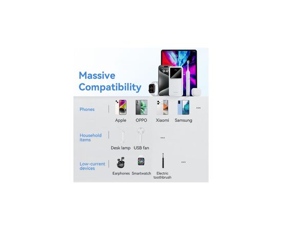 Батарея универсальная Vention 30000mAh 22.5W 3A, PD, QC/3.0, LED Display, White (FHMW0), изображение 8 Батарея универсальная Vention 30000mAh 22.5W 3A, PD, QC/3.0, LED Display, White (FHMW0), изображение 8