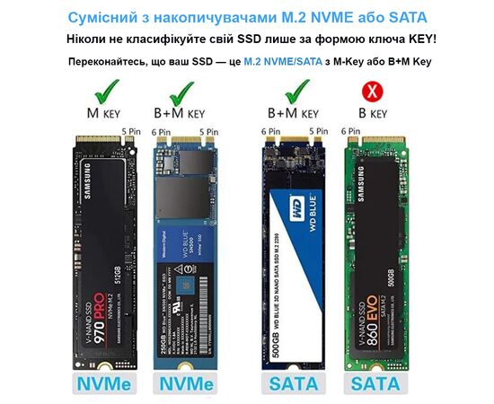 Карман внешний Dynamode M.2 SSD NVMe/SATA combo to USB3.2 GEN2 USB-C (DM-CAD-SSD14), изображение 6 Карман внешний Dynamode M.2 SSD NVMe/SATA combo to USB3.2 GEN2 USB-C (DM-CAD-SSD14), изображение 6