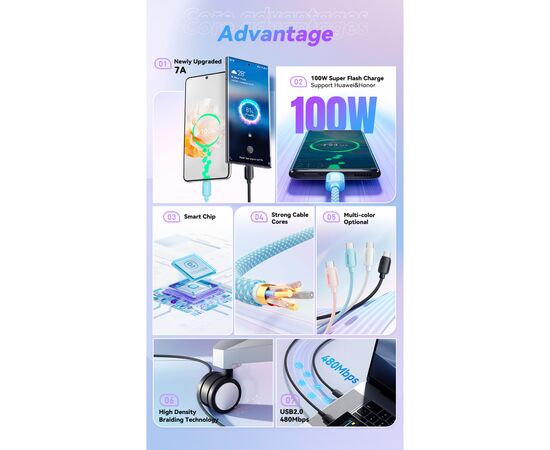 Дата кабель USB 2.0 AM to USB-C 1.0m 100W pink Essager (EXC7A-WL04-P), изображение 3 Дата кабель USB 2.0 AM to USB-C 1.0m 100W pink Essager (EXC7A-WL04-P), изображение 3