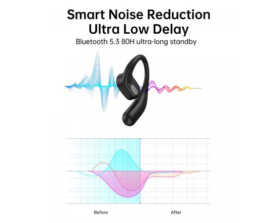 Наушники Choetech Open-ear з LED дисплеєм Black (BH-T25-BK), изображение 7 Наушники Choetech Open-ear з LED дисплеєм Black (BH-T25-BK), изображение 7