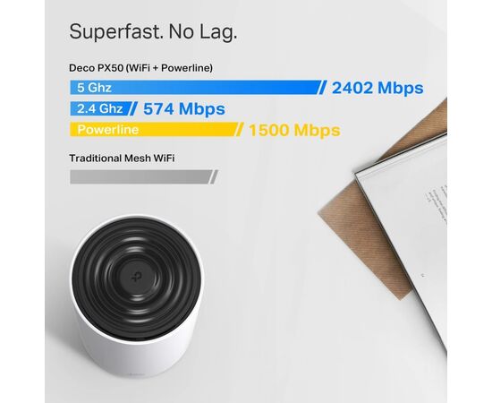 Маршрутизатор TP-Link DECO-PX50-3-PACK, изображение 5 Маршрутизатор TP-Link DECO-PX50-3-PACK, изображение 5