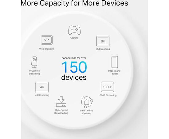 Маршрутизатор TP-Link DECO-PX50-3-PACK, изображение 7 Маршрутизатор TP-Link DECO-PX50-3-PACK, изображение 7