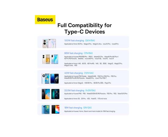 Дата кабель USB 2.0 AM to USB-C 1.5m 100W black Baseus (P10320102114-01), изображение 10 Дата кабель USB 2.0 AM to USB-C 1.5m 100W black Baseus (P10320102114-01), изображение 10