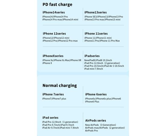 Дата кабель USB-C to Lightning 0.5m 20W black Essager (EXCTL-CGB01), изображение 9 Дата кабель USB-C to Lightning 0.5m 20W black Essager (EXCTL-CGB01), изображение 9