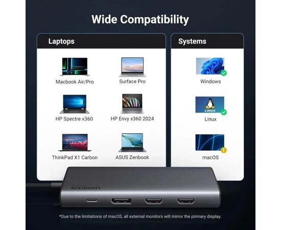 Концентратор Ugreen USB-C to 2xUSB 3.2 + 2xUSB-C 3.2 + 2xHDMI + DP 4K60Hz + PD 100W CM639 gray (35625), изображение 5 Концентратор Ugreen USB-C to 2xUSB 3.2 + 2xUSB-C 3.2 + 2xHDMI + DP 4K60Hz + PD 100W CM639 gray (35625), изображение 5