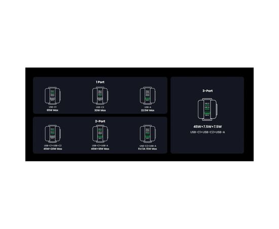 Зарядное устройство Ugreen 1xUSB + 2xUSB-C 65W GaN CD361 gray (25685B), изображение 11 Зарядное устройство Ugreen 1xUSB + 2xUSB-C 65W GaN CD361 gray (25685B), изображение 11
