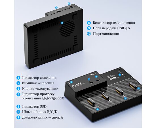 Док-станція для накопичувачів Maiwo 4*NVMe M.2 SSD Key M/B+M to USB4.0 USB-C 40Gbps (K3015P4), зображення 7 Док-станція для накопичувачів Maiwo 4*NVMe M.2 SSD Key M/B+M to USB4.0 USB-C 40Gbps (K3015P4), зображення 7