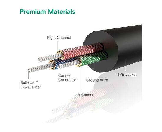 Кабель мультимедийный 3.5mm M to 3.5mm M 0.5m AV119 black Ugreen (10732), изображение 11 Кабель мультимедийный 3.5mm M to 3.5mm M 0.5m AV119 black Ugreen (10732), изображение 11