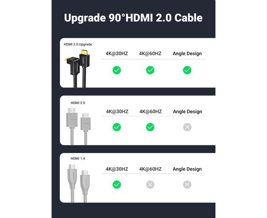 Кабель мультимедийный HDMI M to HDMI M 2.0m 90° corner HD103 black Ugreen (10173), изображение 5