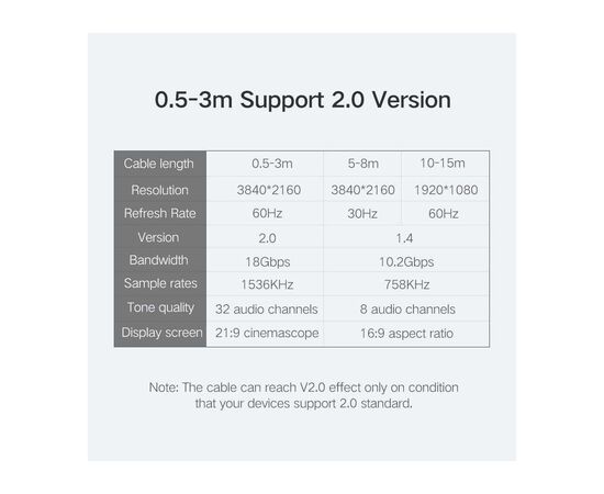 Кабель мультимедийный HDMI M to HDMI M 1.5m HD104 black Ugreen (60820), изображение 4