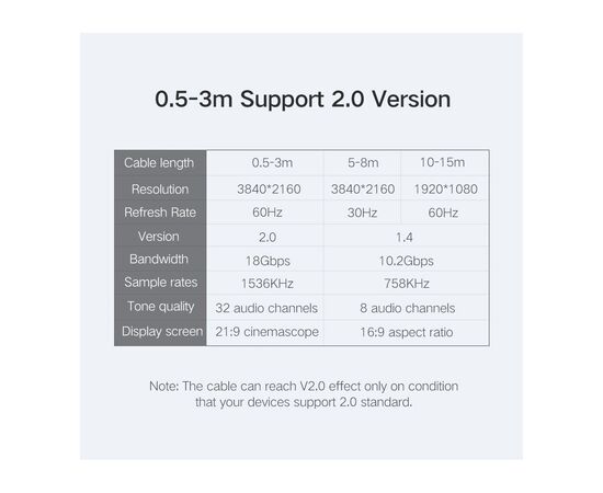 Кабель мультимедийный HDMI M to HDMI M 10.0m HD104 black Ugreen (10110), изображение 9