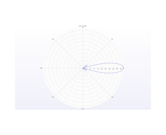 Антенна для дрона TrueRC X-21 5.8GHz SMA RHCP (0608597256062-2), изображение 4 Антенна для дрона TrueRC X-21 5.8GHz SMA RHCP (0608597256062-2), изображение 4