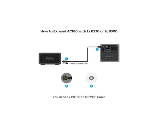 Зарядна станція BLUETTI AC180 1152Wh (AC180), зображення 8 Зарядна станція BLUETTI AC180 1152Wh (AC180), зображення 8