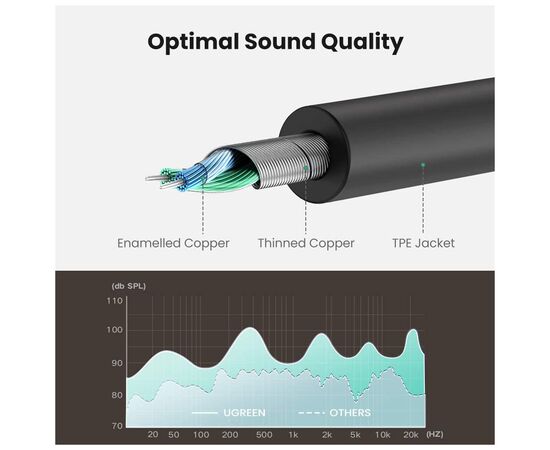Кабель мультимедийный 3.5mm M to 2x3.5mm F 0.2m AV123 black Ugreen (10532), изображение 5 Кабель мультимедийный 3.5mm M to 2x3.5mm F 0.2m AV123 black Ugreen (10532), изображение 5