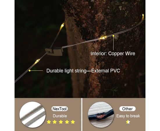 Фонарь NexTool Milky Way, біла (10 метрів) (NE20288), изображение 4 Фонарь NexTool Milky Way, біла (10 метрів) (NE20288), изображение 4