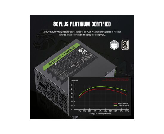 Блок питания Gamemax 1000W (Lion core 1000P), изображение 2 Блок питания Gamemax 1000W (Lion core 1000P), изображение 2