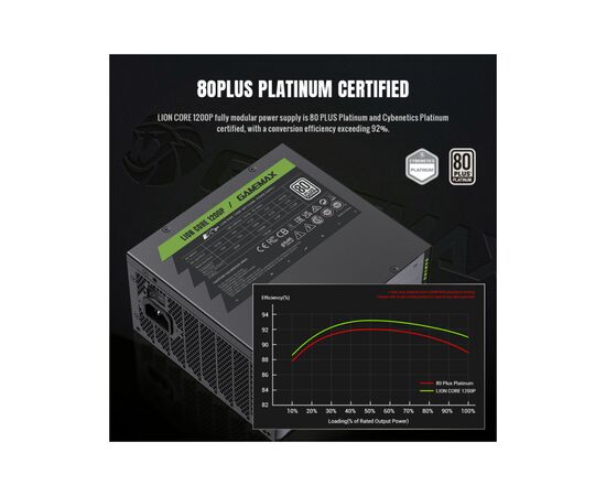 Блок питания Gamemax 1200W (Lion core 1200P), изображение 4 Блок питания Gamemax 1200W (Lion core 1200P), изображение 4