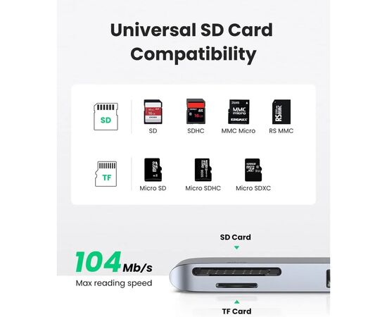 Концентратор Ugreen 2xUSB-C to 3xUSB 3.0 + SD/TF + PD CM251 gray (60560), изображение 4 Концентратор Ugreen 2xUSB-C to 3xUSB 3.0 + SD/TF + PD CM251 gray (60560), изображение 4