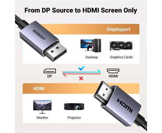 Кабель мультимедийный DisplayPort M to HDMI M 2.0m V2.0 4K30Hz DP125 black Ugreen (35842), изображение 10 Кабель мультимедийный DisplayPort M to HDMI M 2.0m V2.0 4K30Hz DP125 black Ugreen (35842), изображение 10