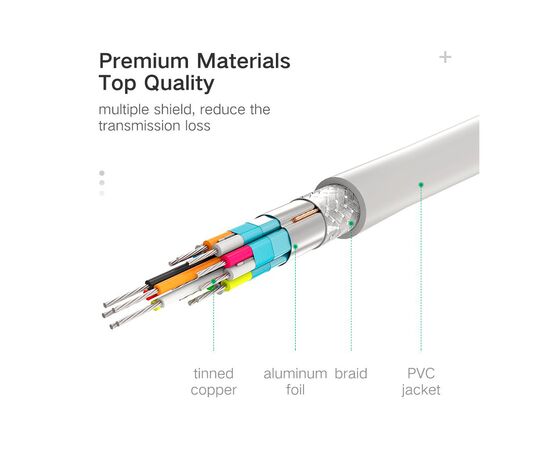 Кабель мультимедийный miniDisplayPort M to HDMI M 1.5m MD101 4K black Ugreen (20848), изображение 11 Кабель мультимедийный miniDisplayPort M to HDMI M 1.5m MD101 4K black Ugreen (20848), изображение 11