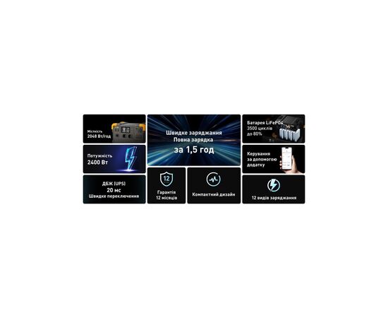 Зарядна станція Pecron 2400W 2048Wh (E2400LFP), зображення 3 Зарядна станція Pecron 2400W 2048Wh (E2400LFP), зображення 3