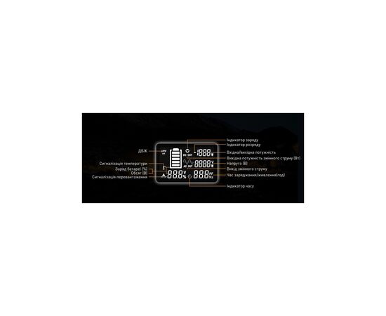 Зарядна станція Pecron 2400W 2048Wh (E2400LFP), зображення 7 Зарядна станція Pecron 2400W 2048Wh (E2400LFP), зображення 7