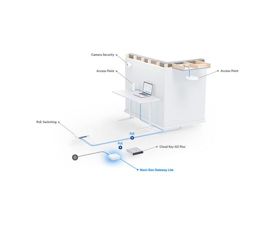 Маршрутизатор Ubiquiti UXG-Lite, зображення 8 Маршрутизатор Ubiquiti UXG-Lite, зображення 8