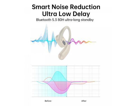 Навушники Choetech Open-ear з LED дисплеєм Beige (BH-T25-SK), зображення 7 Навушники Choetech Open-ear з LED дисплеєм Beige (BH-T25-SK), зображення 7