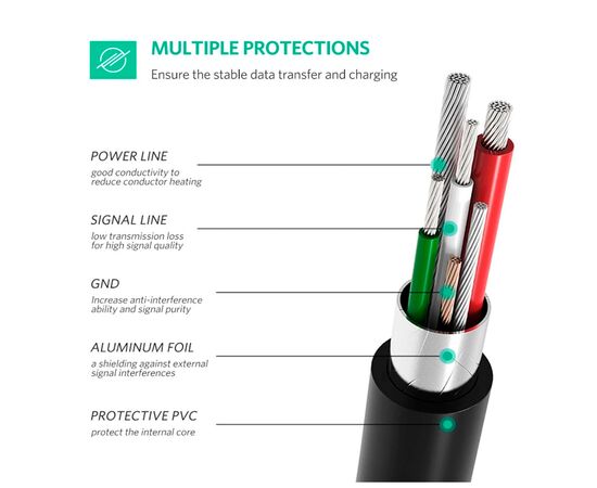 Дата кабель USB-C 2.0 AM to Mini 5P 1.0m US242 black Ugreen (50445), изображение 7