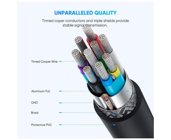 Дата кабель USB-C 3.1 to Micro USB 3.0 1.0m 3A US312 black Ugreen (20103), зображення 10 Дата кабель USB-C 3.1 to Micro USB 3.0 1.0m 3A US312 black Ugreen (20103), зображення 10