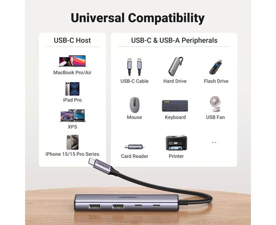 Концентратор Ugreen USB-C to 2xUSB 3.0 + 2xUSB-C CM473 gray (15395), изображение 7