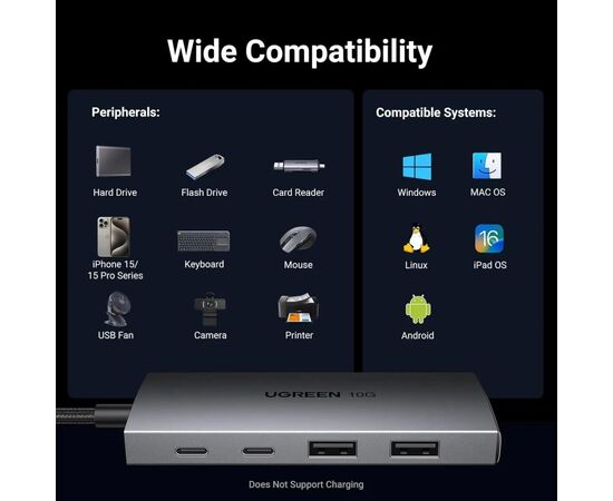 Концентратор Ugreen USB-C to 2xUSB 3.2 + 2xUSB-C 10Gbps CM480 gray (30758), изображение 5