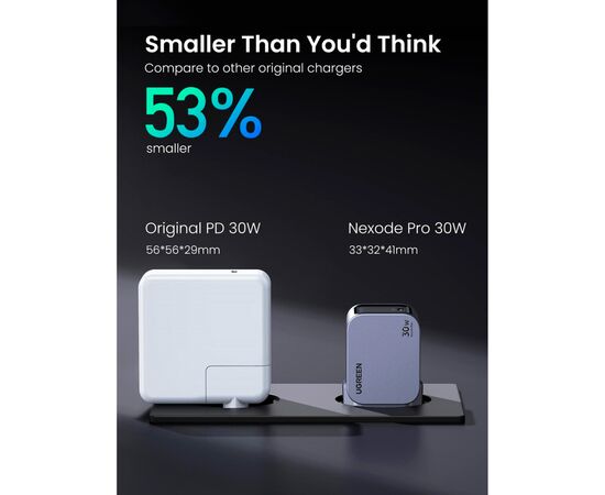 Зарядное устройство UGREEN USB-C PD30W GaN X703 gray (35006), изображение 5