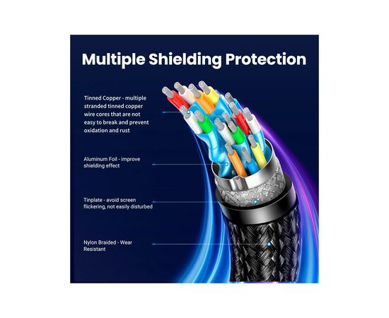 Кабель мультимедийный DisplayPort M to DisplayPort M 1.0m V1.4 8K60Hz DP120 black Ugreen (25903), изображение 7