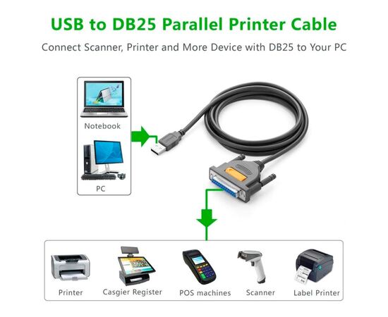 Кабель для принтера USB 2.0 to DB25 2.0m US167 black Ugreen (20224), изображение 7