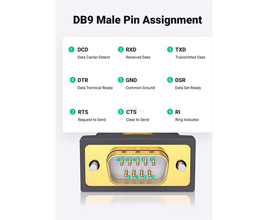 Кабель для передачи данных USB to COM M 2.0m DB9 RS-232 CR104 black Ugreen (20222), изображение 7