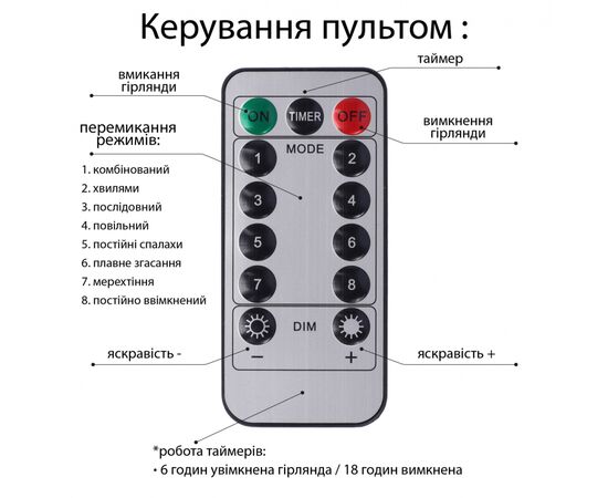 Гірлянда YES! Fun Нитка 100 м, 1000 LED тепло-біла, 8 функцій, пульт. (975128), зображення 3 Гірлянда YES! Fun Нитка 100 м, 1000 LED тепло-біла, 8 функцій, пульт. (975128), зображення 3