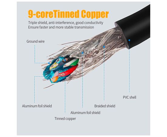 Дата кабель USB 2.0 AM/AM 0.5m 5Gbps Essager (EXCAA2-YTB01), зображення 6