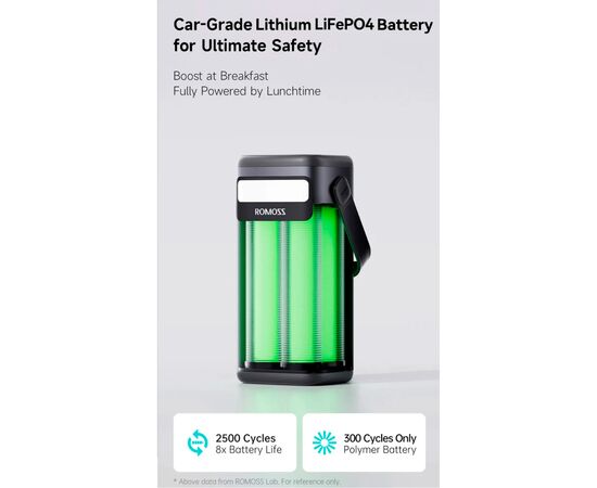 Батарея универсальная Romoss 60000mAh PMT60 100W Black (PMT60-1D2-2133H / 1076308), изображение 12