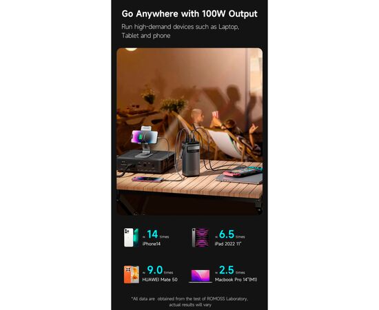 Батарея универсальная Romoss 60000mAh PMT60 100W Black (PMT60-1D2-2133H / 1076308), изображение 8