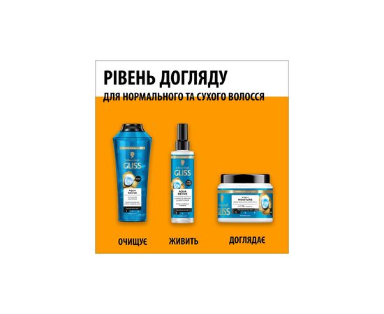 Маска для волосся Gliss 4-In-1 Aqua Revive Moisture Bond-Building Hair Mask 400 мл (9000101726213), зображення 6