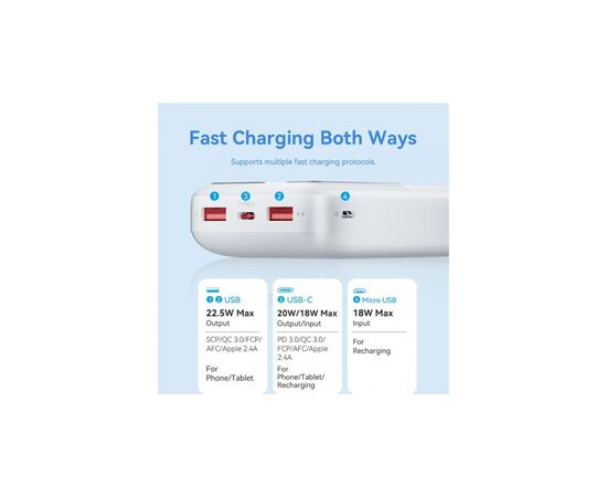 Батарея універсальна Vention 20000mAh 22.5W 3A, PD, QC/3.0, LED Display, White (FHLW0), зображення 6